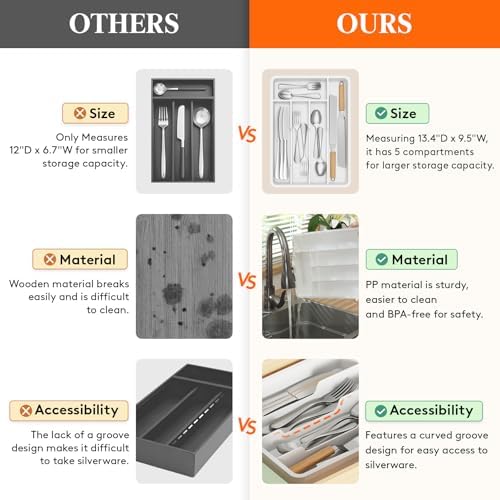 Lifewit Silverware Drawer Organizer Tray, Plastic Cutlery Storage for Kitchen, Flatware and Utensil Holder Divider for Spoons Forks Knives Tableware, 9.5 x 13.4", 5 Slots, White
