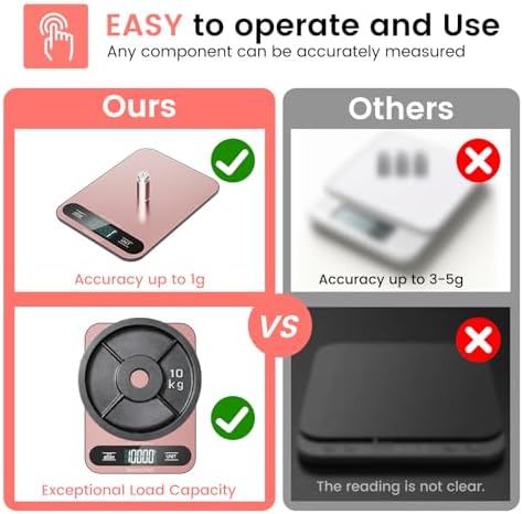 Premium Digital Kitchen Scale, Precision Accurate to 1g, Stainless Steel with LCD Display, 6 Units with Tare Function，Pink - Perfect for Baking, Cooking, and Coffee