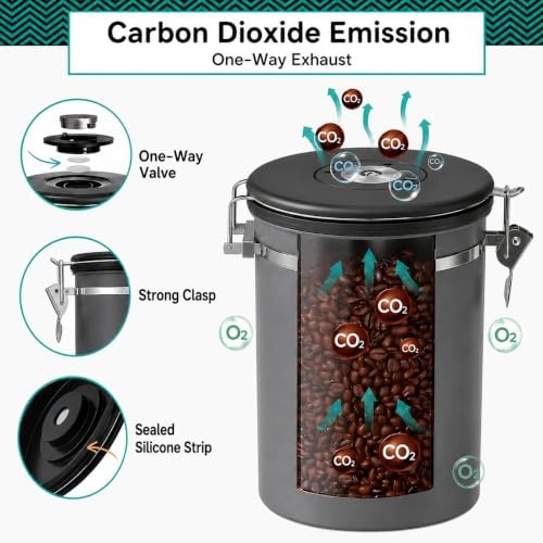 Coffee Gator Coffee Canister, 39oz Large Airtight Stainless Steel Container