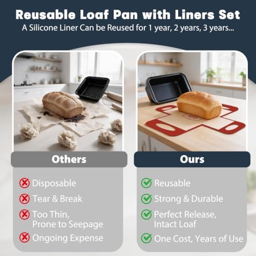 Loaf Pan with Liners Set: Nonstick 9 x 5 Inch Bread Pan for Homemade Baking