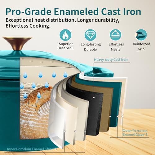 Enameled Cast Iron Dutch Oven with Lid&Silicone Grip, Round Casserole Pot for Bread Baking, Braising, Roasting,Stews,Heavy-Duty Baking Pan,Oven Safe, Induction Compatible (4.7QT,Lagoon)
