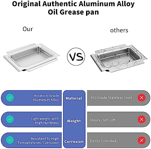 GARNETIN Grill Catch Pan & Drip Tray Set for Weber Q Series Grills