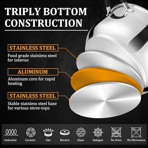 E-far 6 QT Stainless Steel Pot, Stock Cooking Pot with Visible Lid for Simmering Soup Pasta, Tri-Ply Thick Base for Induction Gas, Dual Silicone Handles for Heat Proof, Non-Toxic & Dishwasher Safe