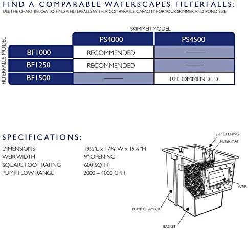 Waterscapes International PS4500 Pond Skimmer, with 9-Inch Weir Door