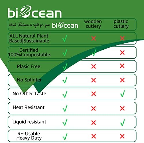 100%Compostable No Plastic Knives Disposable Forks Spoons Plastic Utensils, The Heavyweight Heavy Duty Flatware is Eco Friendly Products for Lounge Party Wedding BBQ Picnic Camping [150 Count]