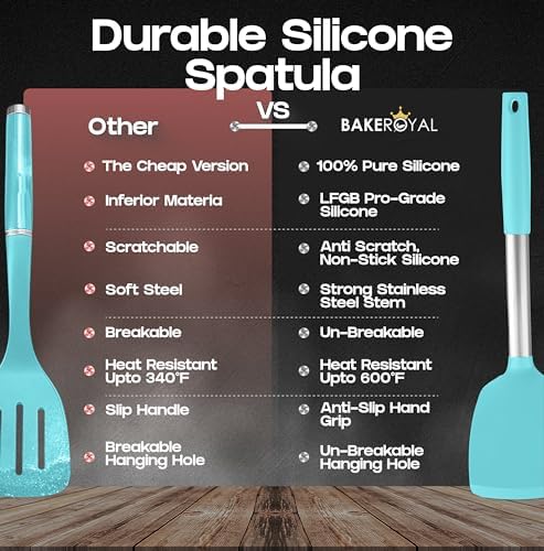 BakeRoyal Silicone Spatula Set - Turner Spatulas Silicone Heat Resistant 600°F - Slotted & Solid Spatula for Cooking Fish, Eggs, Pancakes Flipper – Spatulas for kitchen use – Aqua