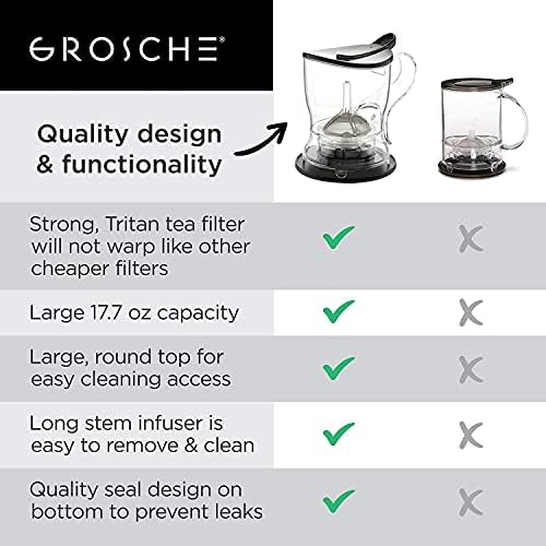 GROSCHE Aberdeen Smart Tea Maker BPA-Free Tea Infuser Black 17.7 oz (525ml)