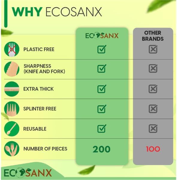 ECOSANX® 200 PCs Disposable Wooden Cutlery set 6.3" Splinter Free Compostable Utensils for party, Eco-Friendly, 100% All-Natural Bamboo Utensils set for picnic, Bamboo cutlery set for Events & More