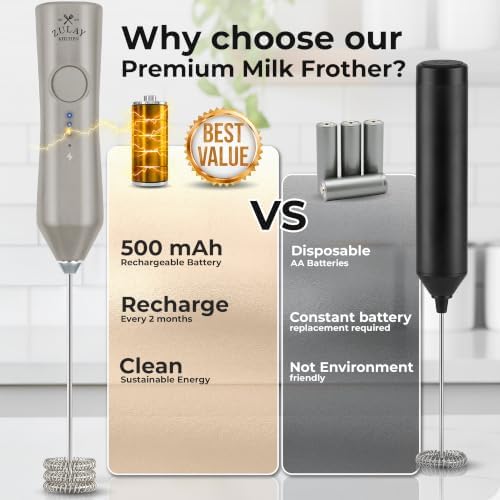 Zulay Kitchen Rechargeable Milk Frother Handheld - Frother Wand, Drink Mixer, Electric Whisk Frother, for Cappuccinos, Matcha & Protein Powder - Dynamic Triple Whisk, 3 Speed 500mAh Light Gray
