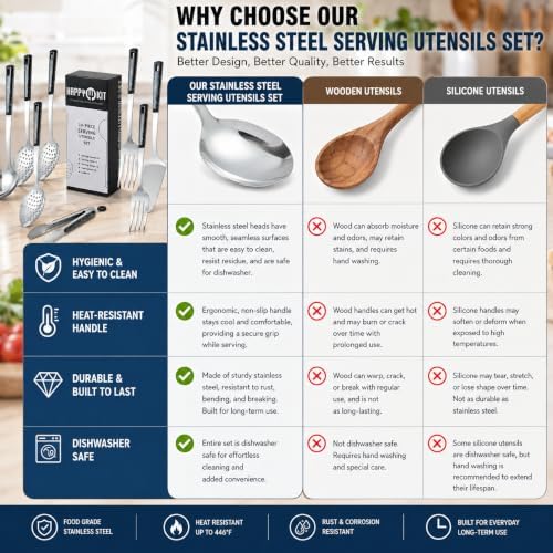 Stainless Steel Metal Serving Utensils Set