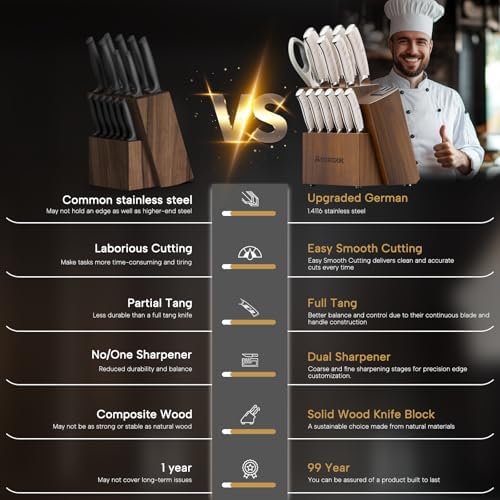 Astercook Knife Set Kitchen with Block and Dual Sharpener Full Tang 15 Pcs German Stainless Steel Knives Dishwasher Safe Utensils Set with Ergonomic Handle, Elegant White