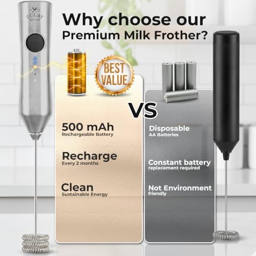 Zulay Kitchen Rechargeable Milk Frother Handheld - Frother Wand, Drink Mixer, Electric Whisk Frother, for Cappuccinos, Matcha & Protein Powder - Dynamic Triple Whisk, 3 Speed 500mAh Silver