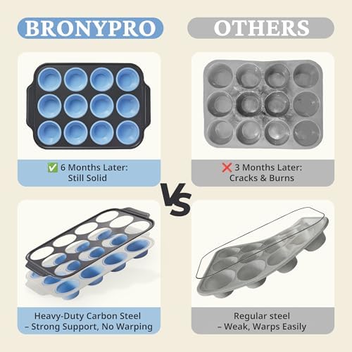BRONYPRO Silicone Muffin Pans for Baking with Metal Frame, Egg Bite Molds, Cupcake Pans 12 Regular Size, Muffin Tins Easy to Pop Nonstick Non Toxic Bakeware for Oven,Blue