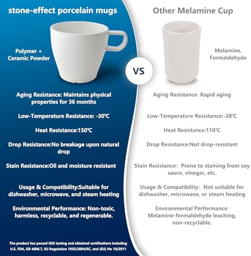 6-Pack 10 oz High-Heat Polypropylene Coffee Mugs, Lightweight Shatter-Resistant Reusable Plastic Cups for Kids, RV, Camping and Everyday Use, White