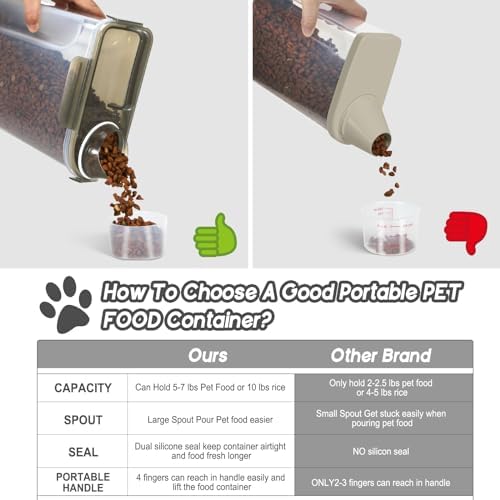 LEAWALK 5-7Lbs Dog Cat Food Storage Container with Upgraded Large Nozzle BPA-free, 4 Snap Seals Plastic Pet Food Storage Containers with Handles (Clear Brown, 5L-1pack)