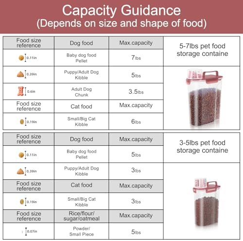 LEAWALK 2Pack Cat Dog Food Storage Container Upgraded Large Nozzle BPA-free, 3+5lbs Plastic Pet Food Containers, With 4 Sealed Clasps/1 Measuring Cup/Handle Easy Clean and Carry (Clear Pink)