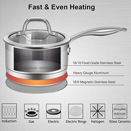 Duxtop Professional Stainless Steel Sauce Pan with Lid, Kitchen Cookware, Induction Pot with Impact-bonded Base Technology, 1.6 Quart (Pack of 4)