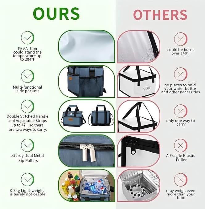 iknoe Insulated Lunch Bag, Foldable 8.5L Cooler Bag for Men & Women, Lunch Box