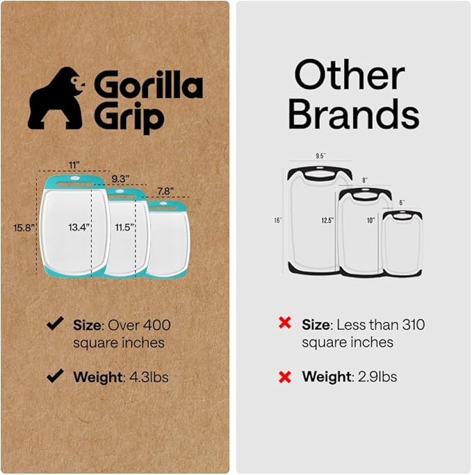 GORILLA GRIP BPA-Free Reversible Kitchen Cutting Board Set of 3, US Designed, Nonporous, Juice Grooves Catch Liquid, Slip Resistant Border, Dishwasher Safe Durable Large Food Chopping Boards Turquoise