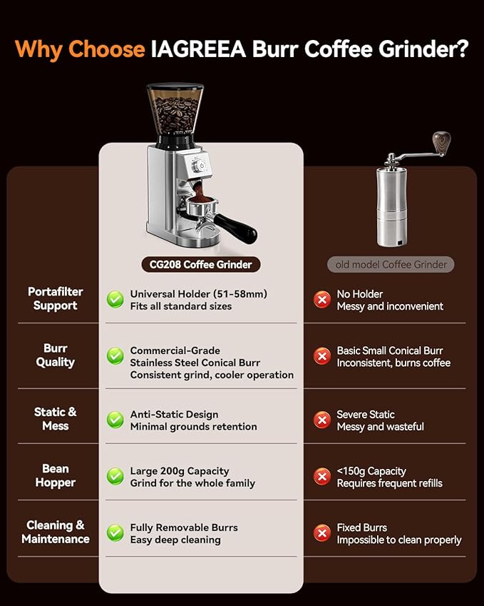 IAGREEA Conical Burr Coffee Grinder for Espresso, 48 Adjustable Precise Timed Grind Settings Electric Coffee Bean Grinder, Anti-Static Stainless Steel One Touch Grinder with Portafilter Holder