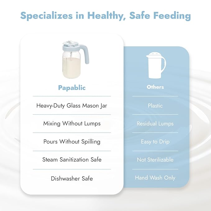Papablic Breast Milk Pitcher – Baby-Safe Glass Formula Mixer with Easy-Blend Handle Lid, Wide-Mouth Mason Jar, Leakproof Flip-Lock Spout, BPA-Free, Gift for New Moms, Blue