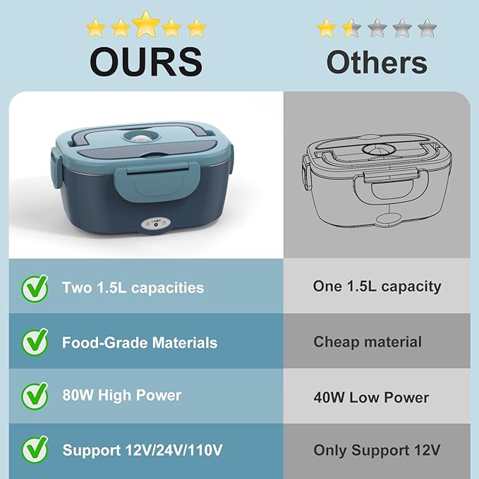 Electric Lunch Box for Men/Women 80W Heated Lunch Box for Adults, 12V 24V 110V 220V Portable Food Warmer LunchBox Lonchera Eléctrica Portátil with 2 Stainless Steel Containers Christmas Gift