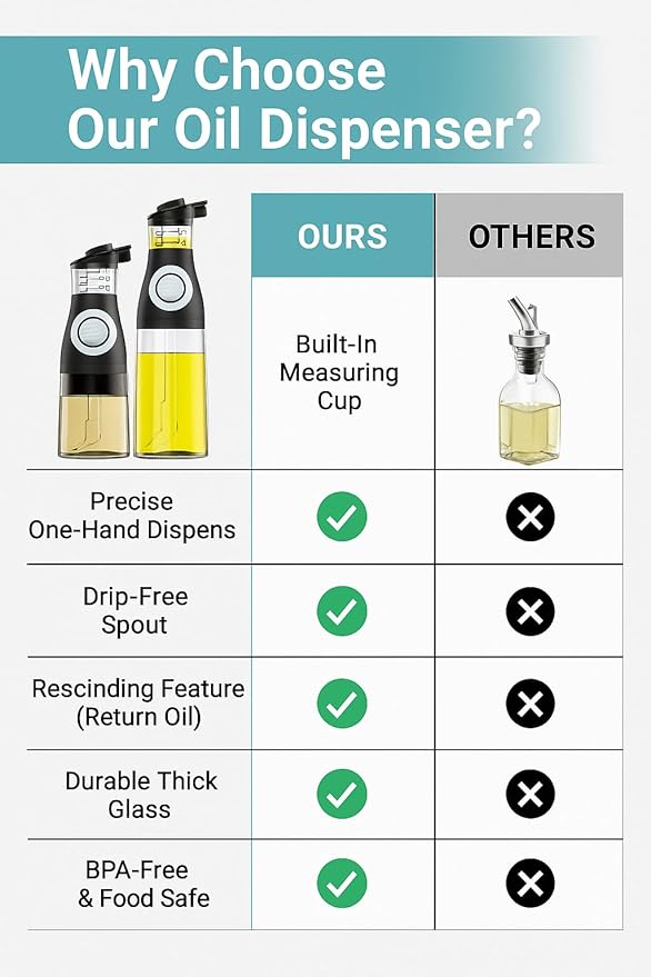 Belwares Oil and Vinegar Dispenser Set with Measuring Cup - 2 Glass Olive Oil Dispenser Bottles for Kitchen - Cooking Oil Bottle Set, Drip-Free Cruets for Salad Dressing, BPA-Free, Dishwasher Safe