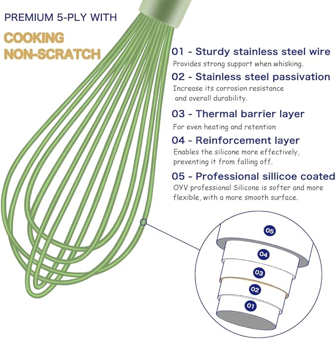 Green Silicone Whisk, Professional Plastic Whisks for Cooking Non-Scratch, Stainless Steel & Heat Resistant Rubber Wisk, Dishwasher Safe, 12-Inch