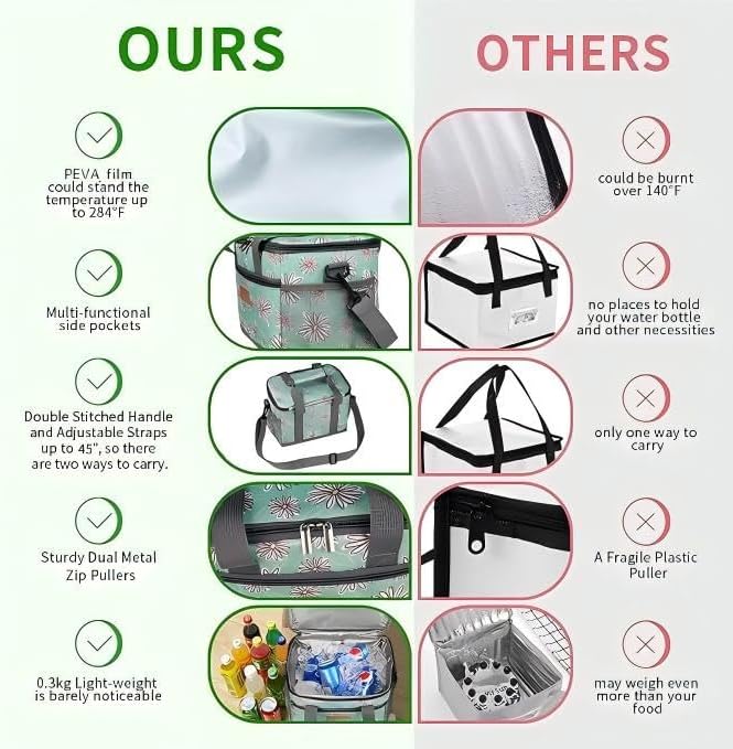 iknoe Insulated Lunch Bag, Foldable 8.5L Cooler Bag for Men & Women, Lunch Box