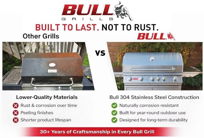 Bull Outdoor Products 24269 Grease Tray Liner, Silver, 12 Pack, for 38" Bull Grills