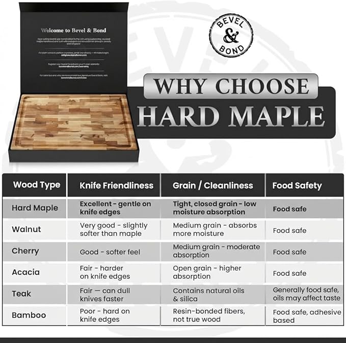 Maple End-Grain Cutting Board – Made in USA – 17” x 13” x 1.75” Thick Butcher Block – Juice Groove, Non-Slip Feet – Food-Safe Mineral Oil Finish – Premium Gift Box
