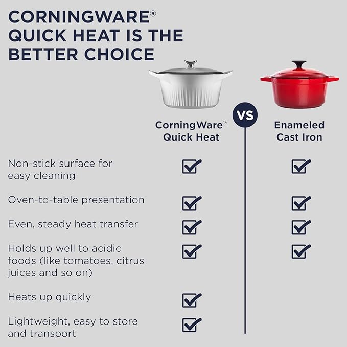 CorningWare QuickHeat 5.7-QT Cast Aluminum Roaster With Lid & Non-Stick Ceramic Interior, Lightweight and Fast Even Heat Baking & Cooking, For Meats, Soup, Browning, Searing, French White