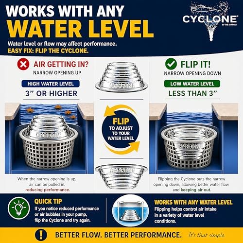 The Skimmie Cyclone (Skimmer Basket NOT Included) - Turbocharges Pool Skimmer Water Flow - Improves Pool Surface Cleaning & Debris Removal - 8" Funnel Design Works with Any Pool Water Level