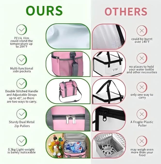 iknoe Insulated Lunch Bag, Foldable 8.5L Cooler Bag for Men & Women, Lunch Box