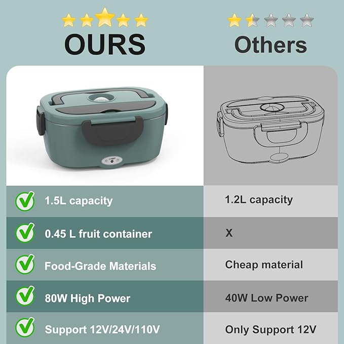 Green Electric Lunch Box Food Heater 80W Heated LunchBox for Adults, 12V 24V 110V 220V Lunch Warmer Portable for Work Car Truck Jobsite Work with 304 Stainless Steel Container Christmas Gift