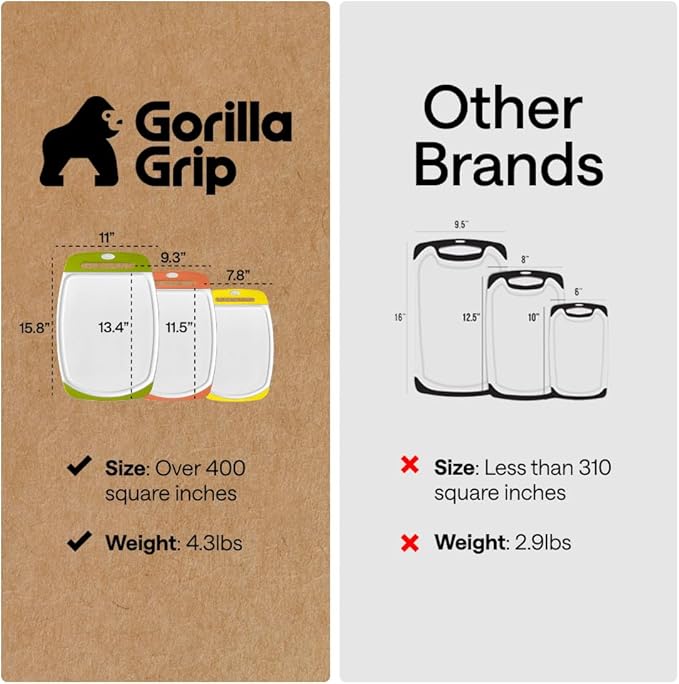 GORILLA GRIP BPA-Free Reversible Kitchen Cutting Board Set of 3 US Designed, Nonporous, Juice Grooves Catch Liquid, Slip Resistant Border, Dishwasher Safe Large Food Chopping Boards, Lime Orange Lemon