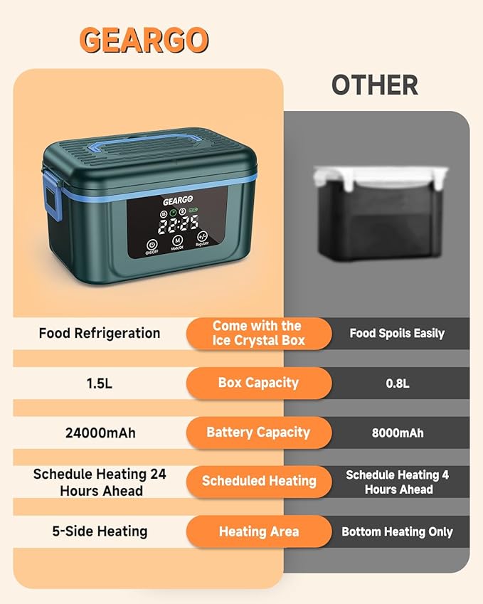 GEARGO 𝟔.𝟑 𝐂𝐮𝐩𝐬 Cordless Electric Lunch Box, 𝟐𝟒𝟎𝟎𝟎𝐦𝐀𝐡 Heated Lunch Box Battery Powered with Ice Crystal Box, 24 Hours Scheduled Rechargeable Heating Lunchbox for Adults Men Women