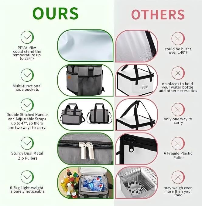 iknoe Insulated Lunch Bag, Foldable 8.5L Cooler Bag for Men & Women, Lunch Box