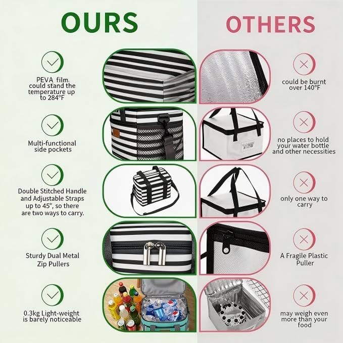 iknoe Insulated Lunch Bag, Foldable 8.5L Cooler Bag for Men & Women, Lunch Box