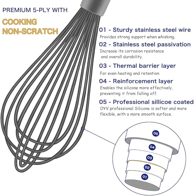 Dishwasher Safe Whisk, Professional Whisks for Cooking Non-Scratch, Stainless Steel & Silicone Wisk, Plastic Rubber Whisk Tool for Nonstick Cookware Pans, Heat Resistant,12-Inch, Grey