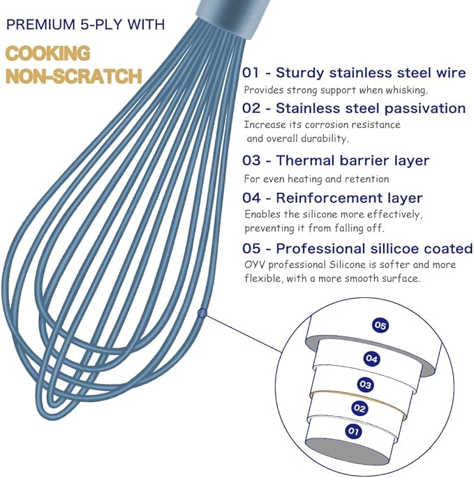 Blue Silicone Whisk, Professional Plastic Whisks for Cooking Non-Scratch, Stainless Steel & Heat Resistant Rubber Wisk, Dishwasher Safe Whisk, 12-Inch