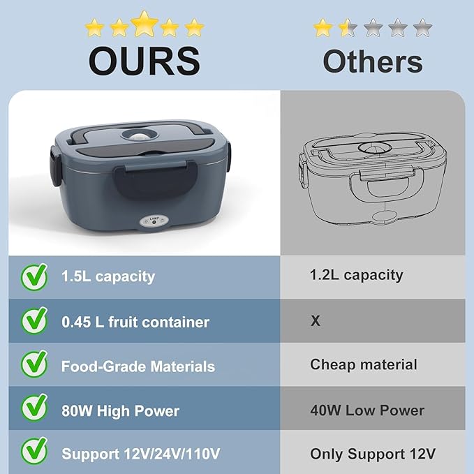 Electric Heated Lunch Box for Men/Women Home 80W Portable Food Warmer with 12V/24V/110V/220V Stainless Steel Leakproof Container for Work Travel Jobsite Camping Gift for Adults/Men/Woman