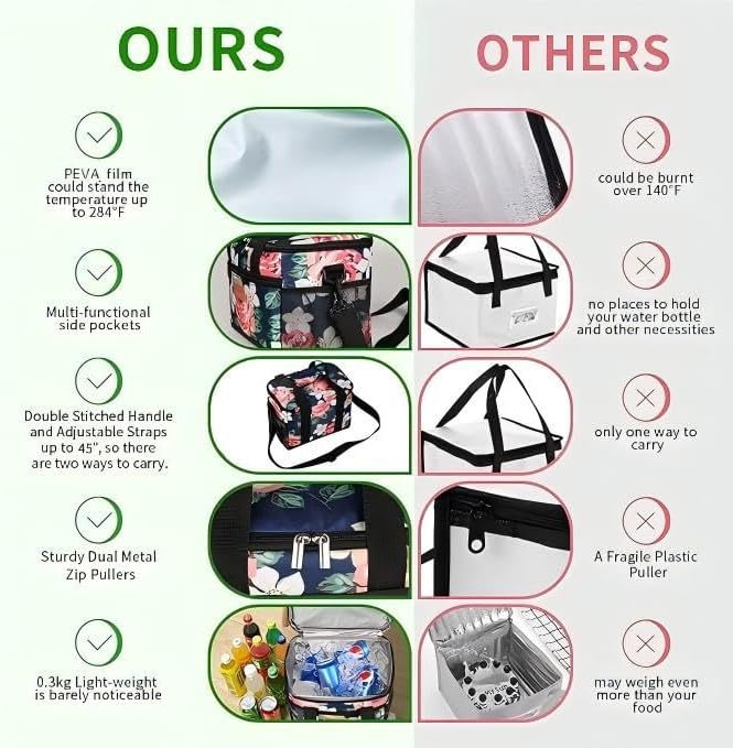 iknoe Insulated Lunch Bag, Foldable 8.5L Cooler Bag for Men & Women, Lunch Box