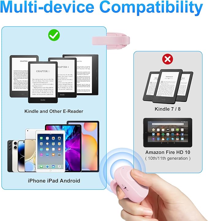 (1 Clip) Kindle Page Turner Remote Control,Finger Ring Rechargeable Pad Ereader Amazon Kindle Button Clicker,Kindle Scroller Paperwhite Scribe Oasis Android Tablets Reading Accessories Gifts