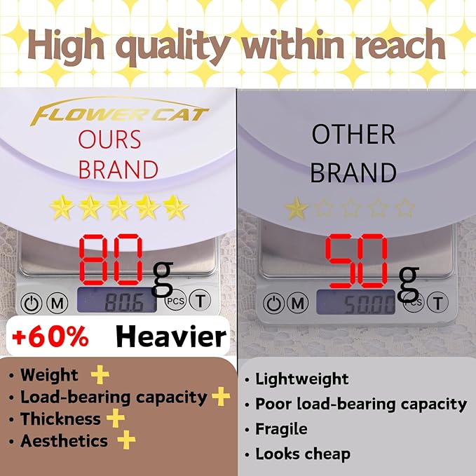 FLOWERCAT 60PCS White Plastic Plates - Heavy Duty White Disposable Plates for Easter Party/Wedding -serve for 30 guests Include 30PCS 10.25" & 30PCS 7.5" Plates for Party