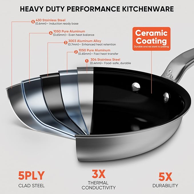 5 Ply Ceramic Non Stick Frying Pans - 8 Inch Stainless Clad Nonstick Skillet, Professional Cookware for Induction, All Stoves and Oven