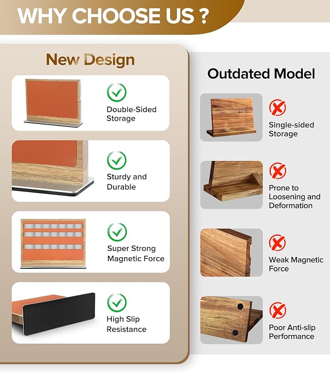 XINZUO Double Sided Magnetic Knife Rack (12.6 X 4 X 9.3inches)-Natural Acacia Wood Stand With Dual-Tone Leather Upholstery,Raw And Cooked Knife Storage Zones，430 Stainless Steel Base