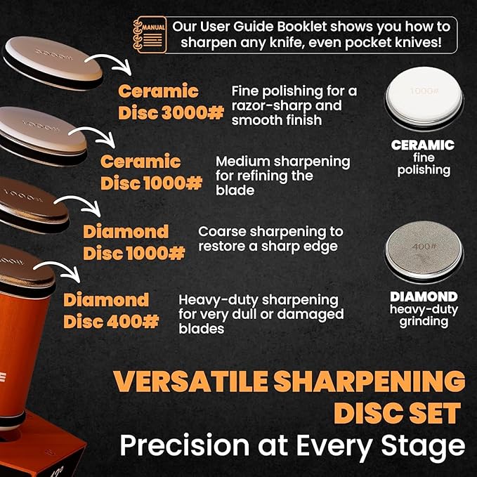 Rolling Knife Sharpener Kit, Magnetic 5-Angle Base 12° 15° 17° 19° 22°, 4 Grit Discs (400# 1000# Diamond, 1000# 3000# Ceramic), Precise for Fine Cutting, Gloves for Protection, Knife Sharpener