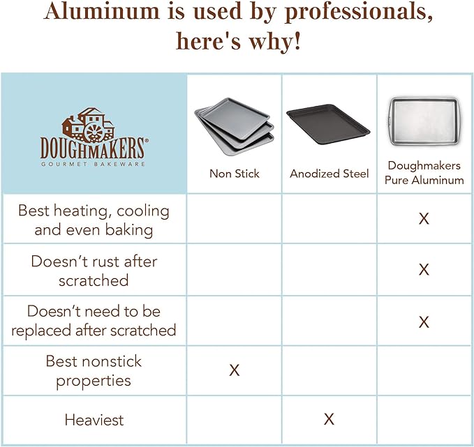 Doughmakers Jelly Roll Commercial Grade Aluminum Bake Pan 10 x 15