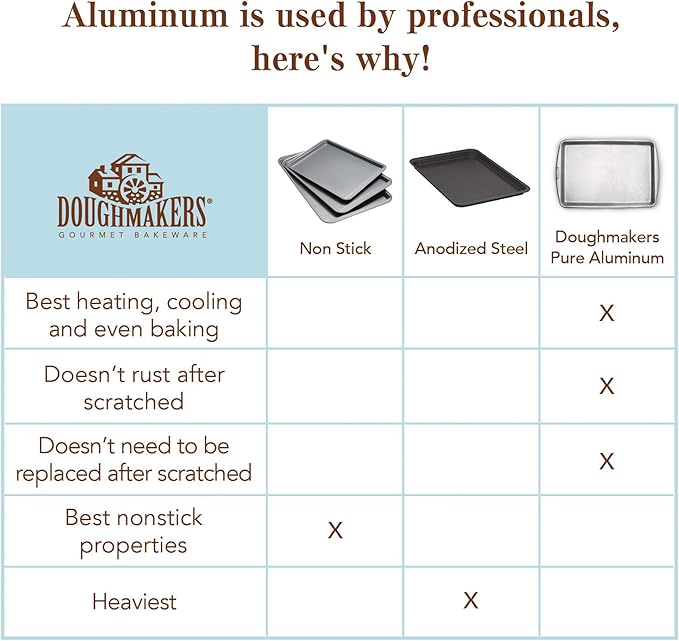 Doughmakers Loaf Pan Commercial Grade Aluminum 8.5" x 4.5"